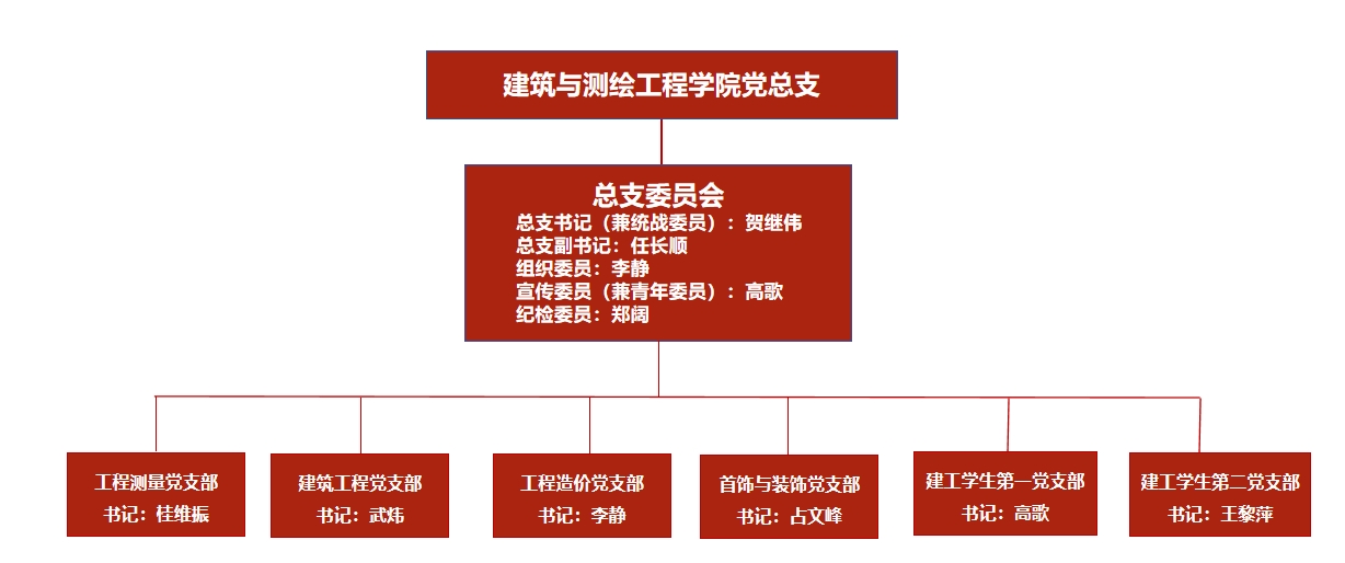 总支组织架构.png